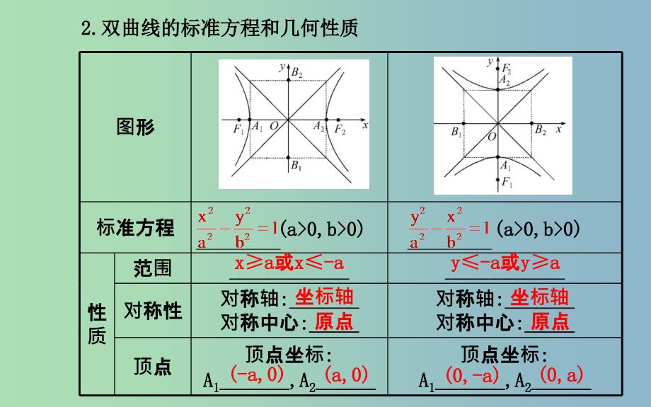 2019版高三数学一轮复习 8.7双曲线课件 .ppt_第4页