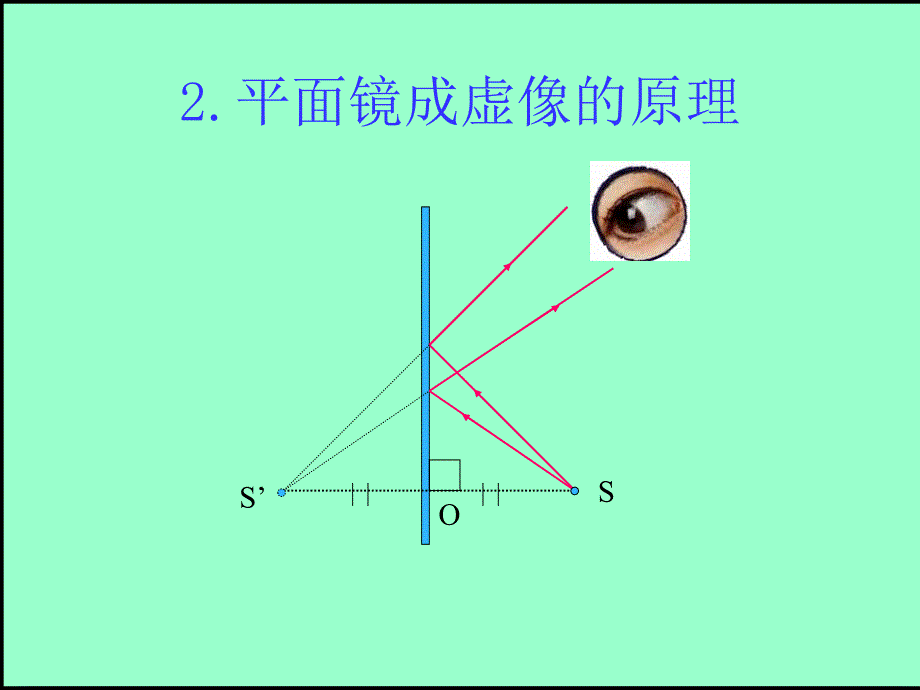 43平面镜成像_第4页