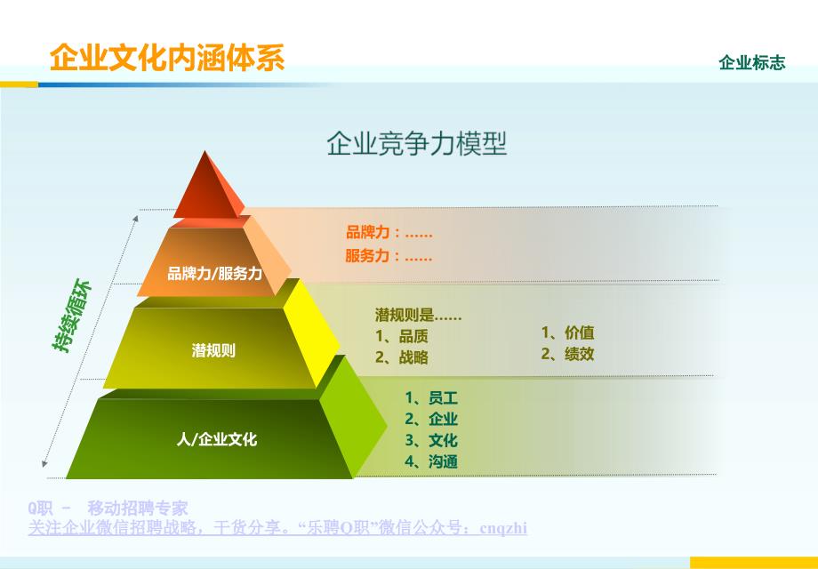 《企业文化讲义模板》PPT课件.ppt_第1页