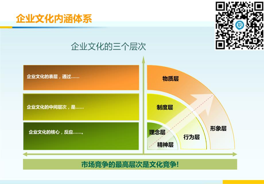 《企业文化讲义模板》PPT课件.ppt_第2页