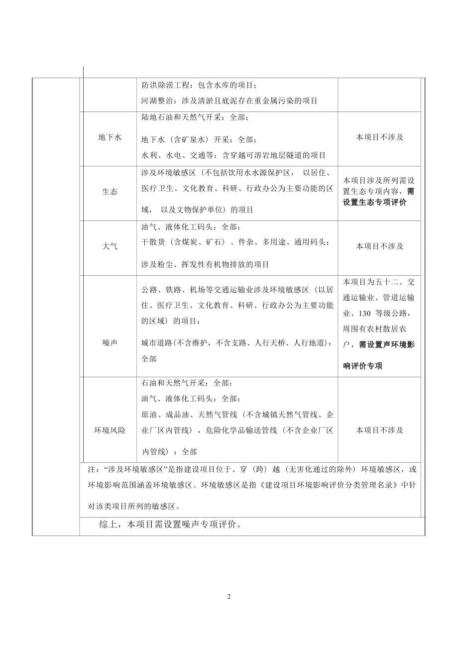 中江县 Y081 黎玉路高间桥危桥改造工程环评报告.docx_第5页