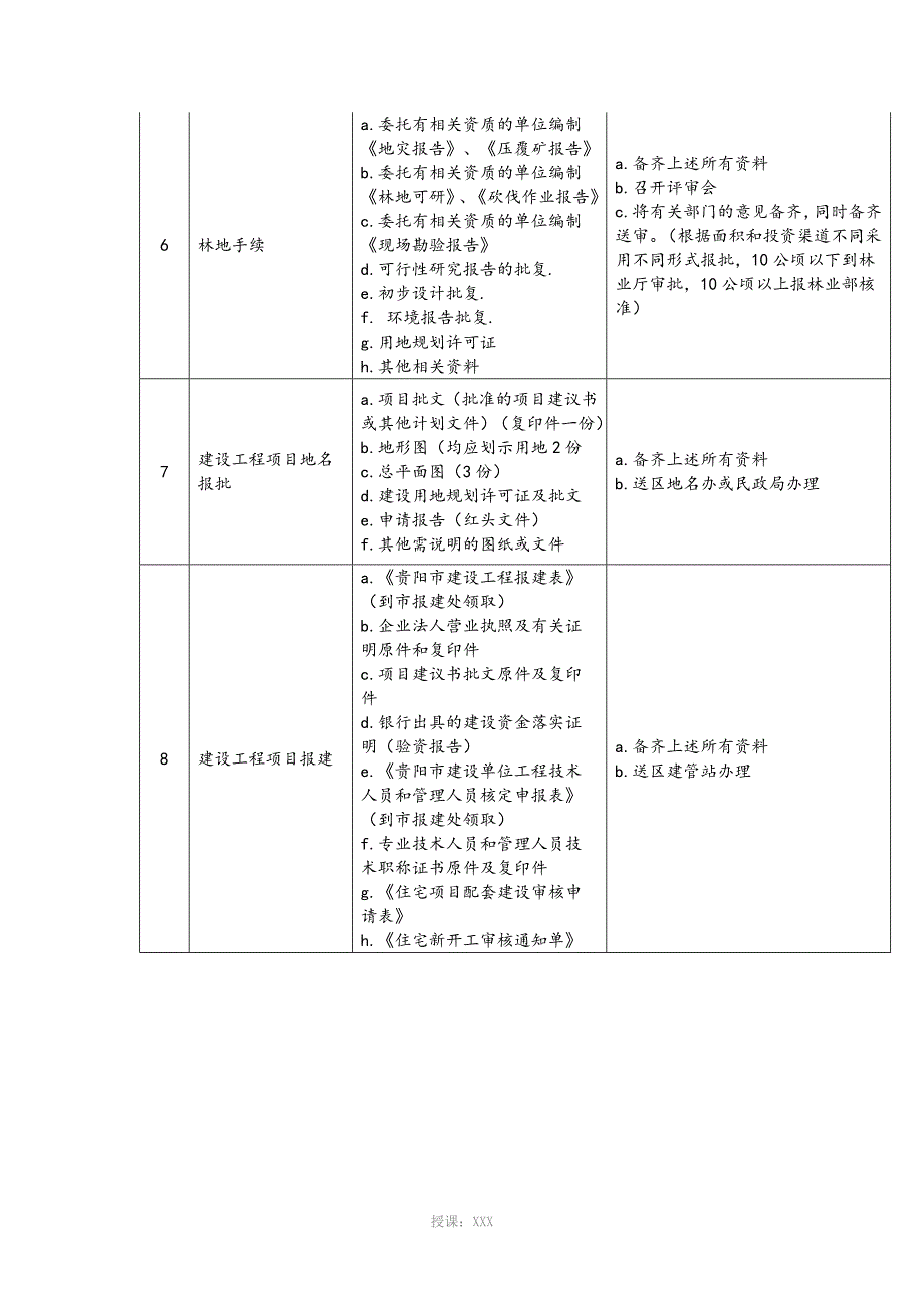 建设项目手续办理流程图_第4页