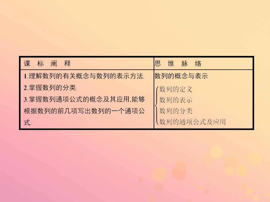 2018-2019版高中数学 第二章 数列 2.1.1 数列的概念与简单表示法课件 新人教A版必修5_第4页