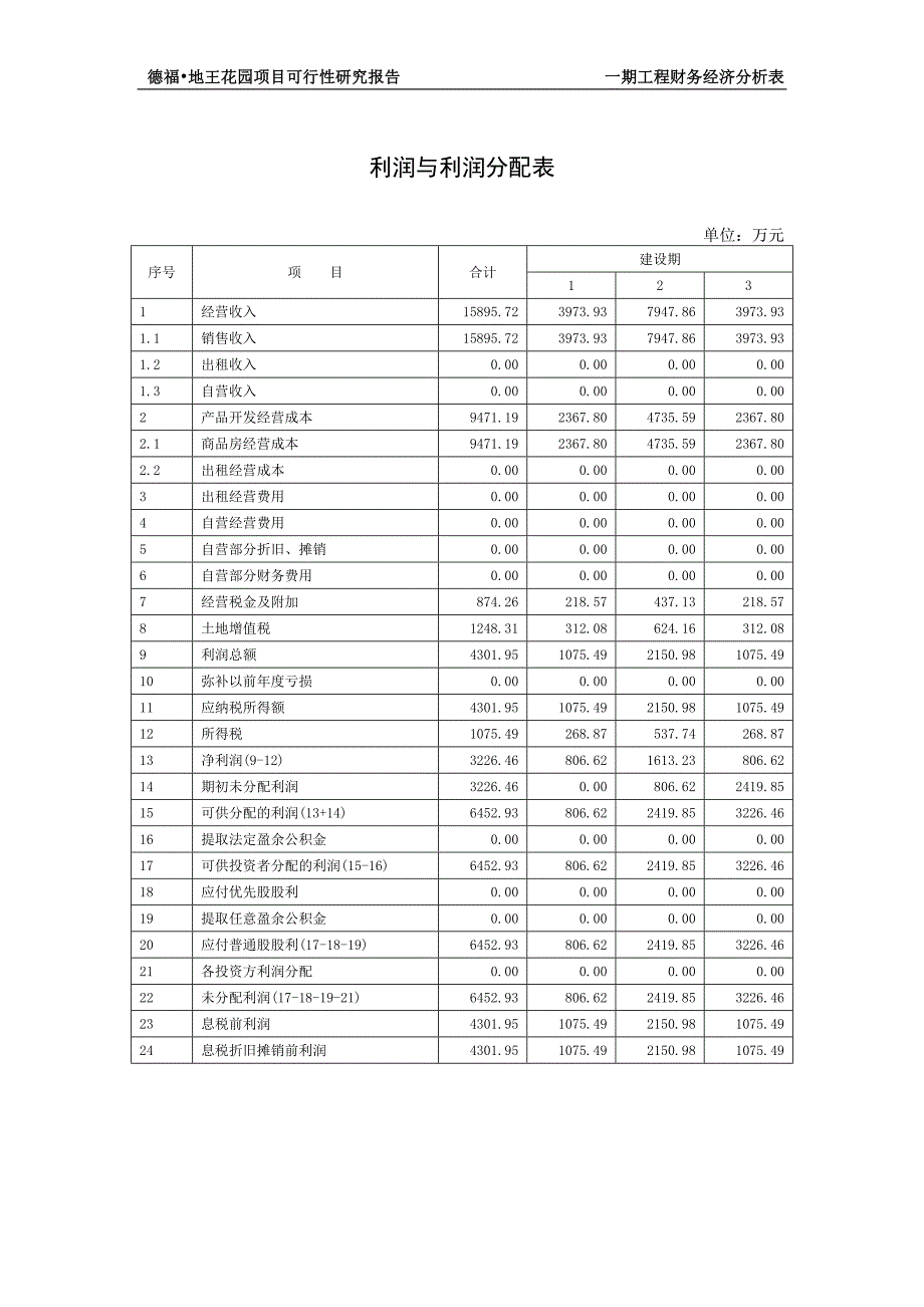 房地产可行性论证报告(大型-分六期)第四部分.doc_第2页