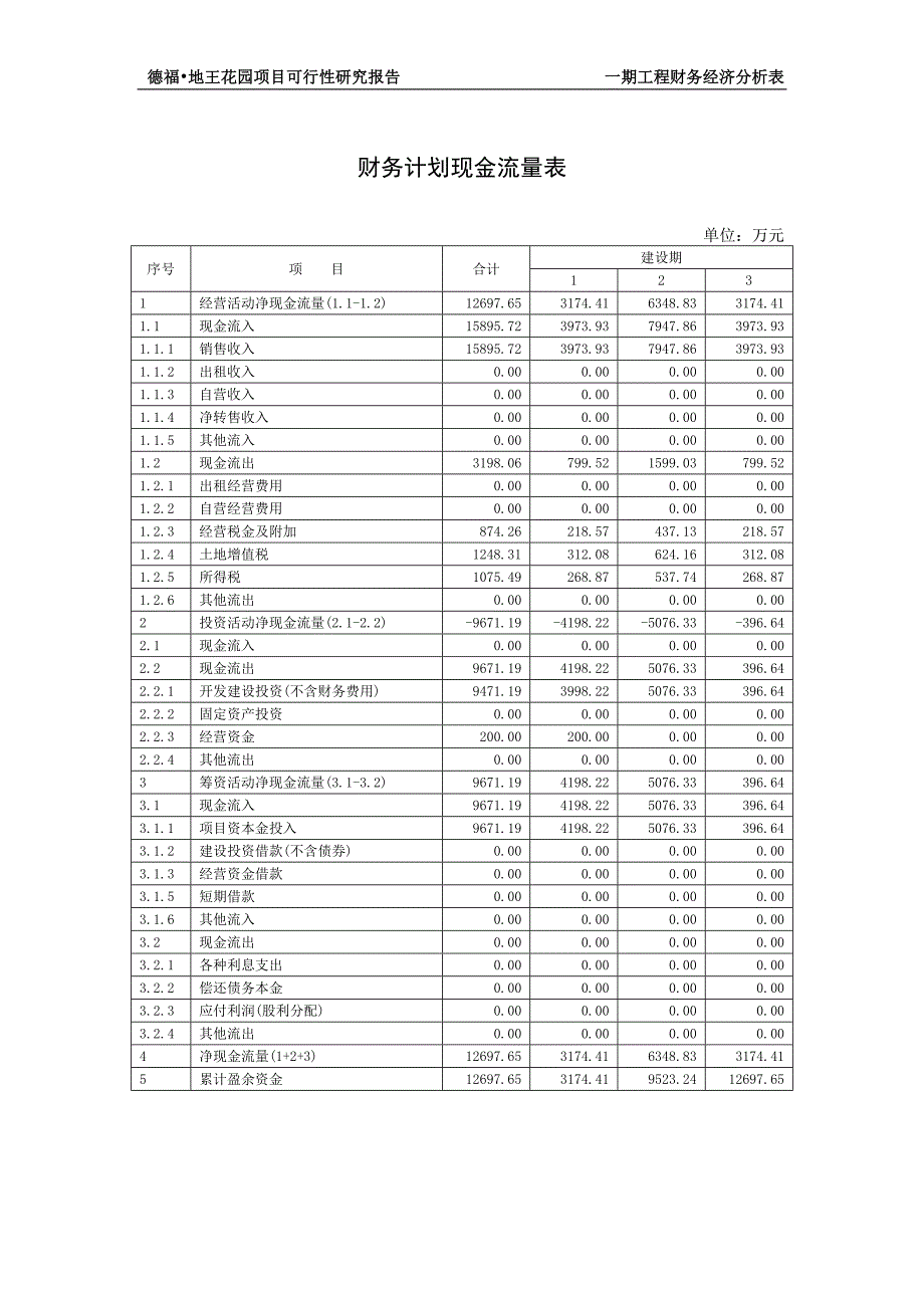 房地产可行性论证报告(大型-分六期)第四部分.doc_第5页