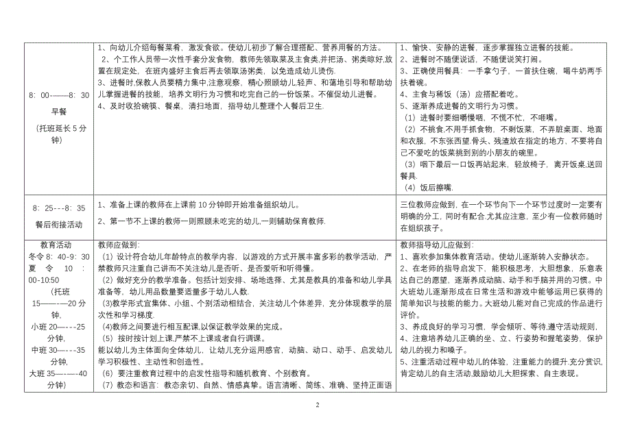 幼儿园教师一日工作流程和标准_第2页