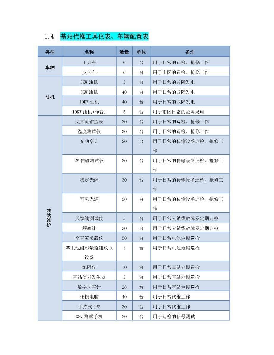 基站代维服务方案_第5页