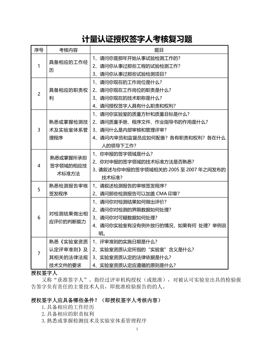 《授权签字人考试题》doc版.doc_第1页