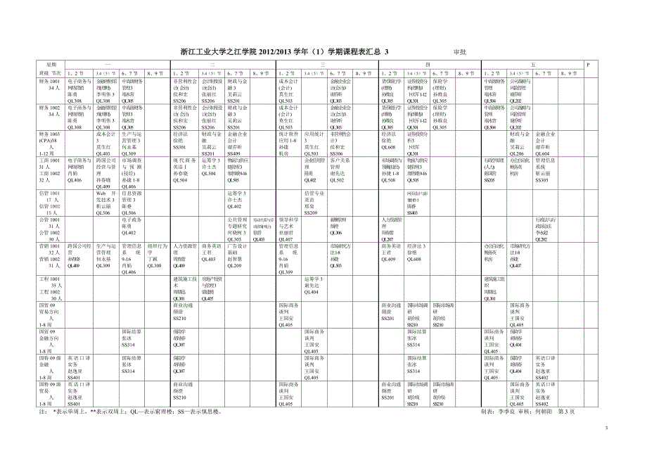 浙江工业大学之江学院1213(1)课程表.doc_第3页