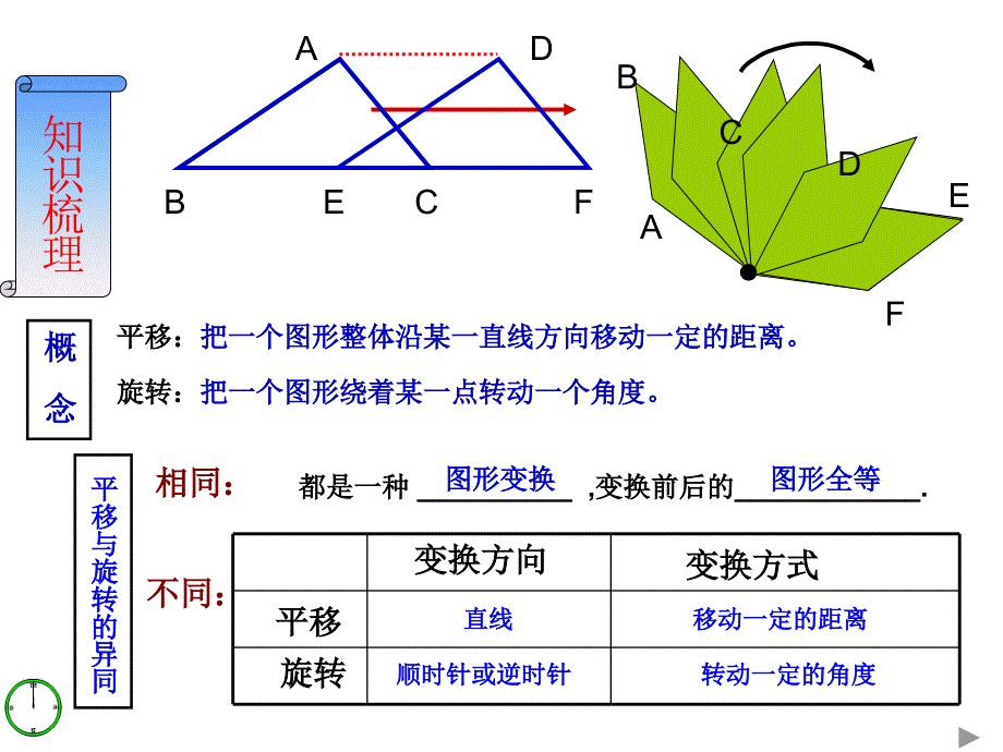 青岛版九上第二章图形与变换回顾与思考课件_第2页