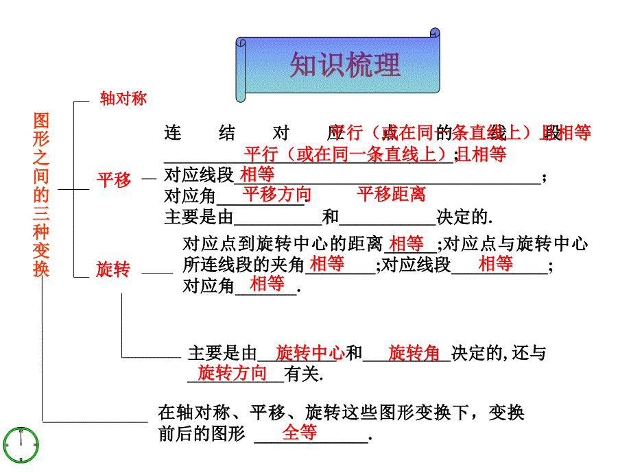 青岛版九上第二章图形与变换回顾与思考课件_第3页