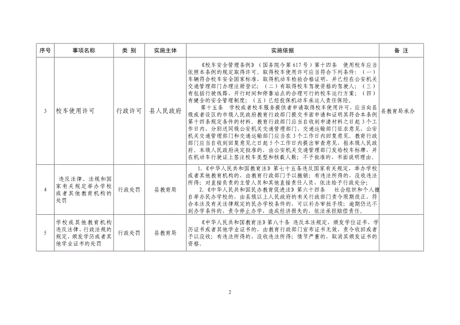 县教育局行政权力清单_第2页