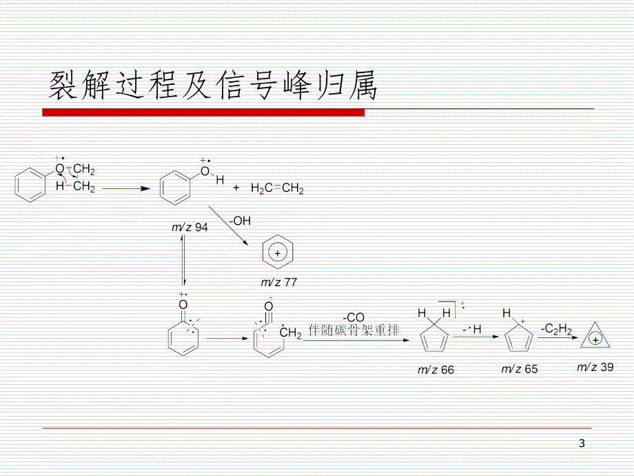 质谱习题MSPPT演示课件_第3页