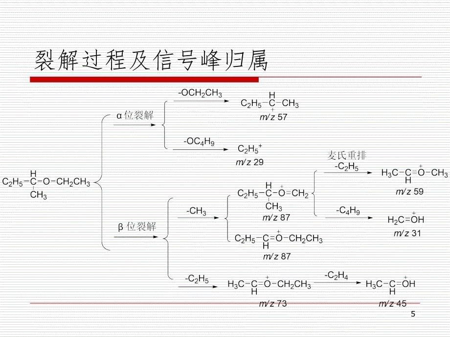 质谱习题MSPPT演示课件_第5页