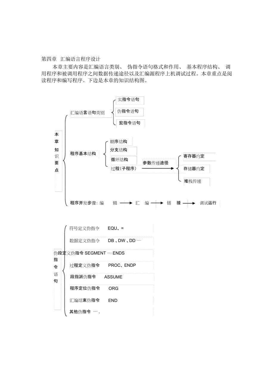 微机原理及应用课程学习总结与例程分析_第5页