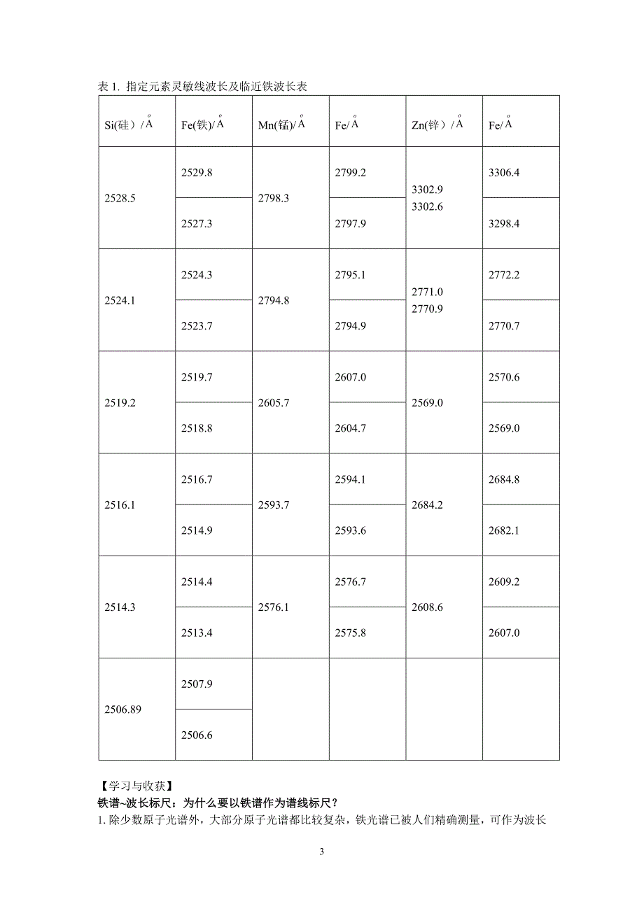 发射光谱分析_第3页