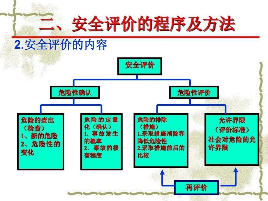 系统安全评价技术概述_第5页