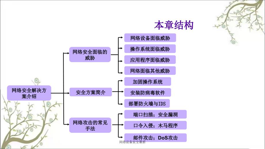 网络设备安全最新PPT课件_第3页