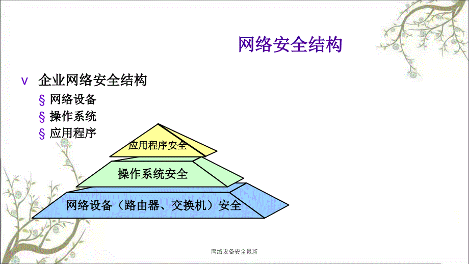 网络设备安全最新PPT课件_第4页