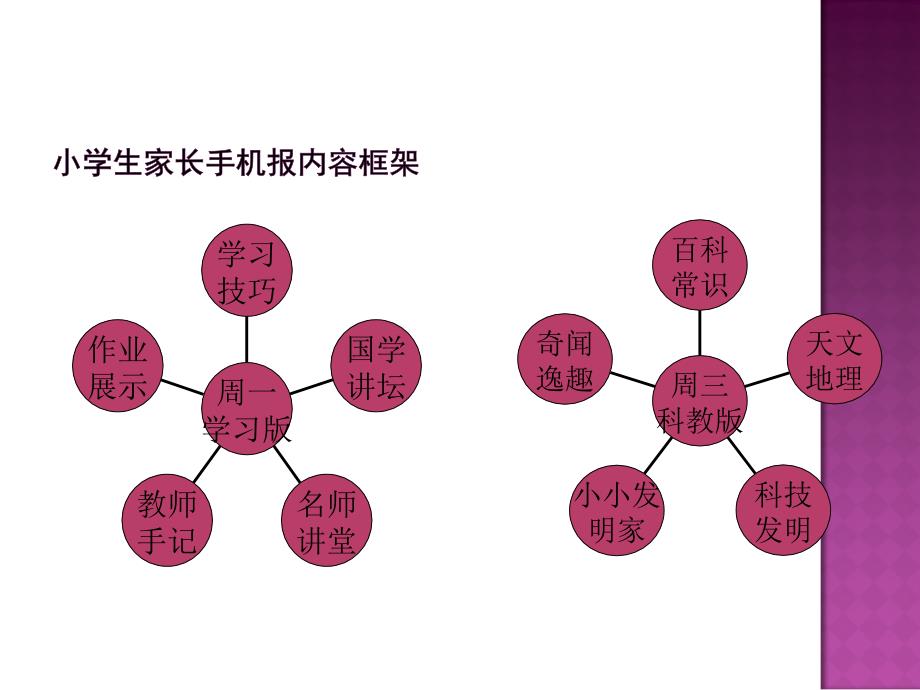 小学生家长手机报方案_第4页