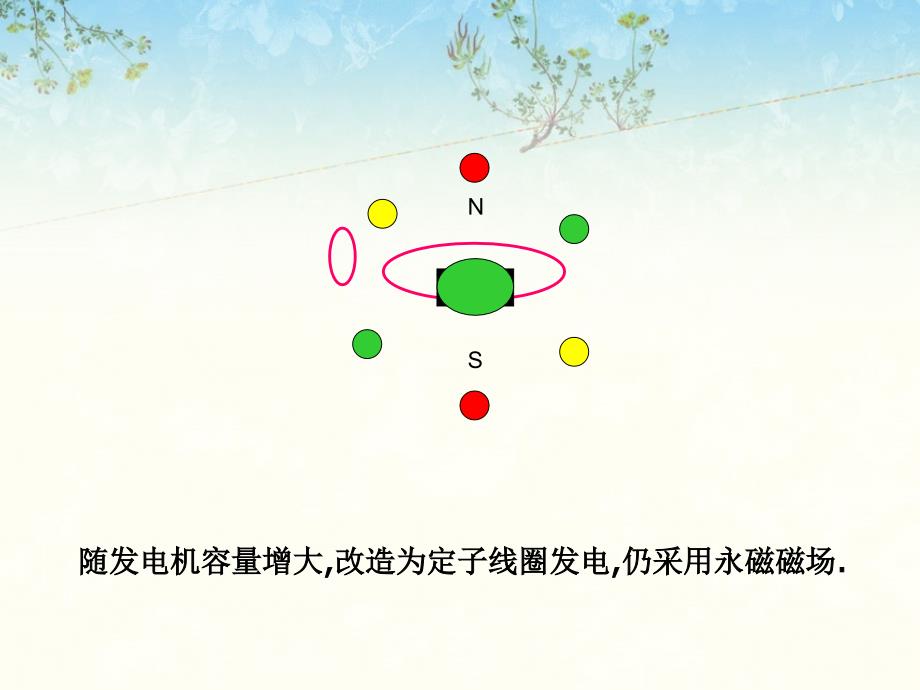 电气讲义发电机讲义_第4页