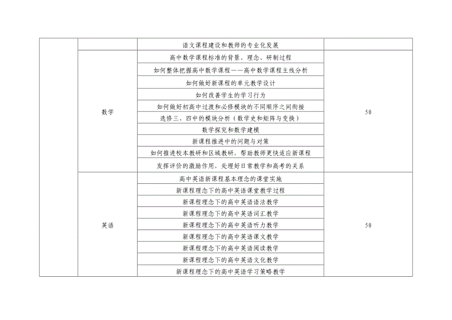 高中新课改远程培训实施方案(附件)_第2页