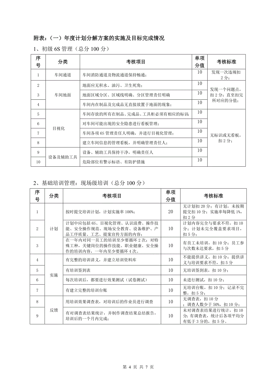 52号附件精益生产管理考核办法试行63_第4页