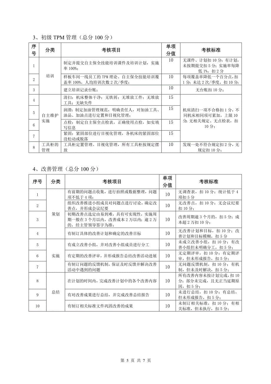 52号附件精益生产管理考核办法试行63_第5页