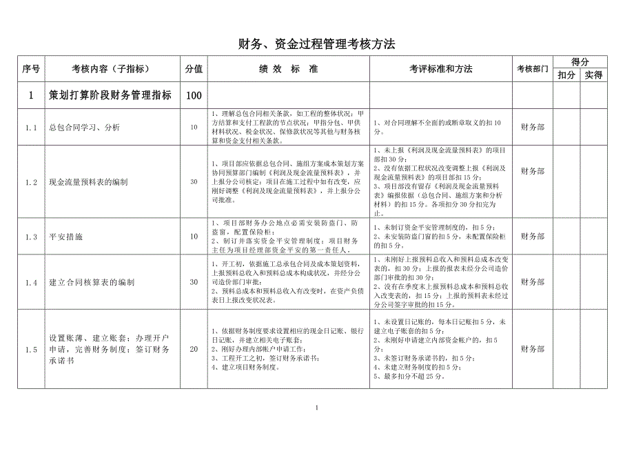 财务管理绩效考核指标_第1页