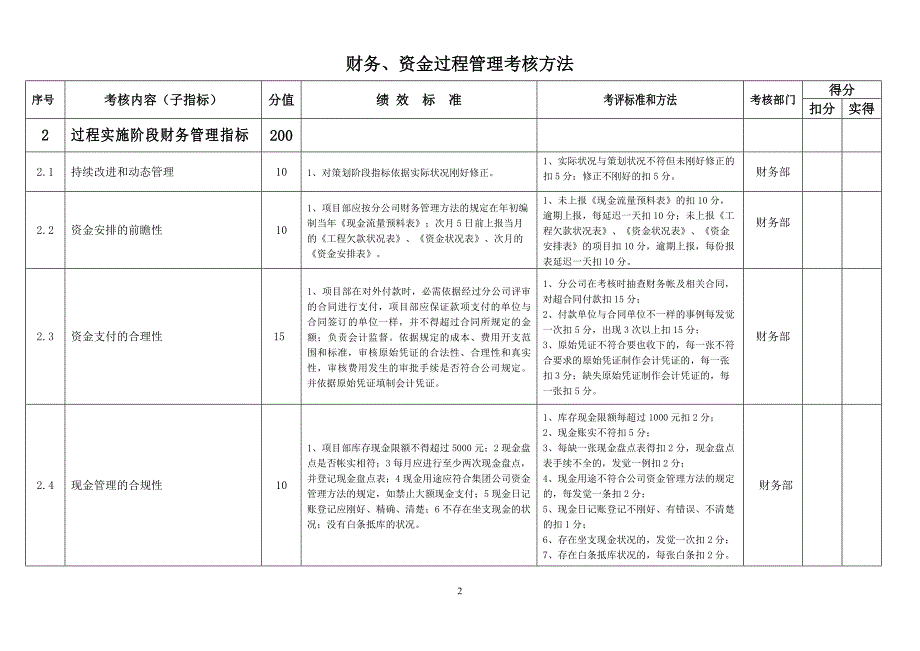 财务管理绩效考核指标_第2页