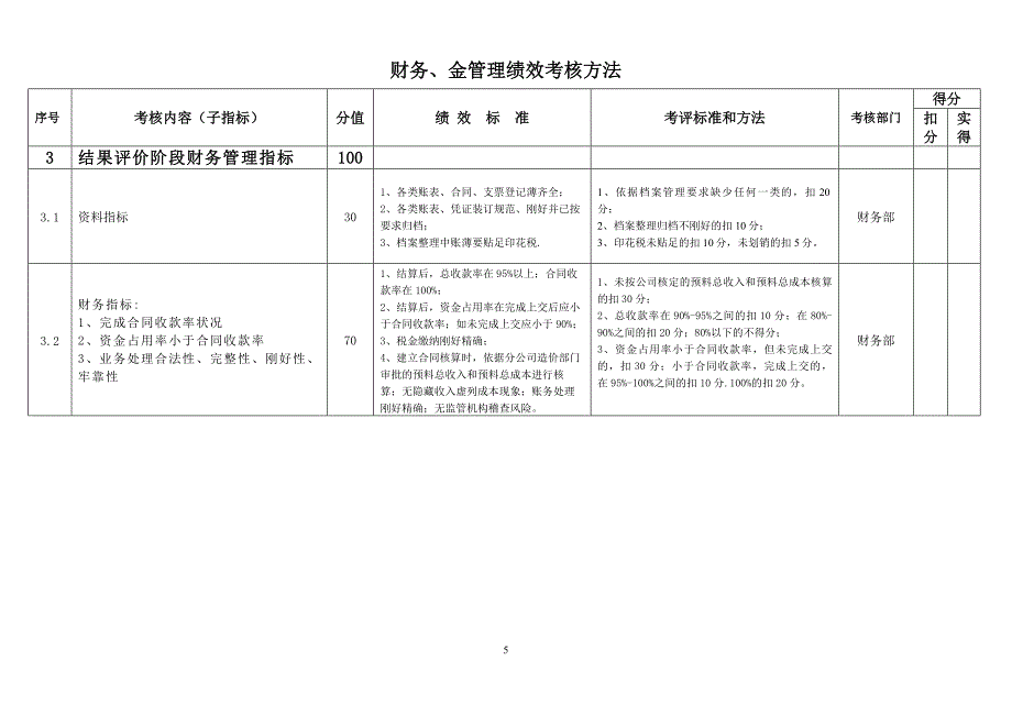 财务管理绩效考核指标_第5页