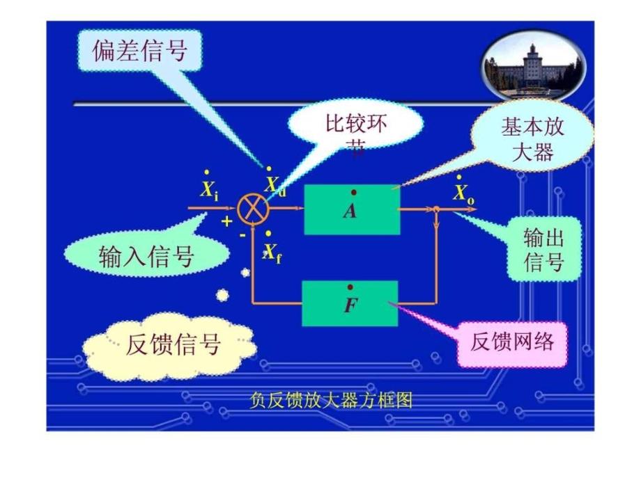 集成运放负反馈放大电路.ppt_第3页