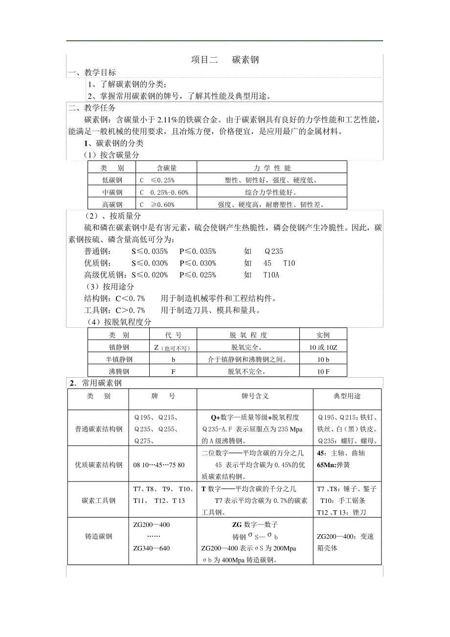 《金属材料与热处理》教学项目解读_第4页