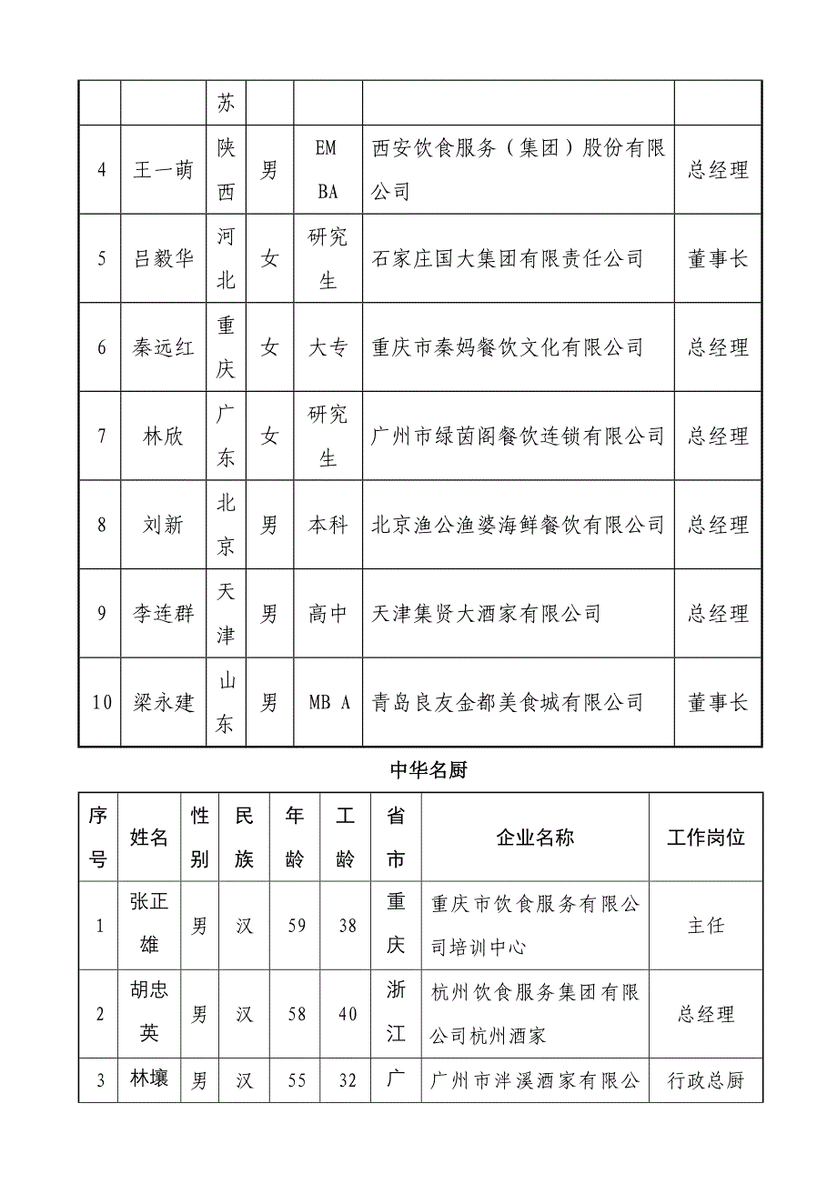 中国十大餐饮品牌企业_第2页