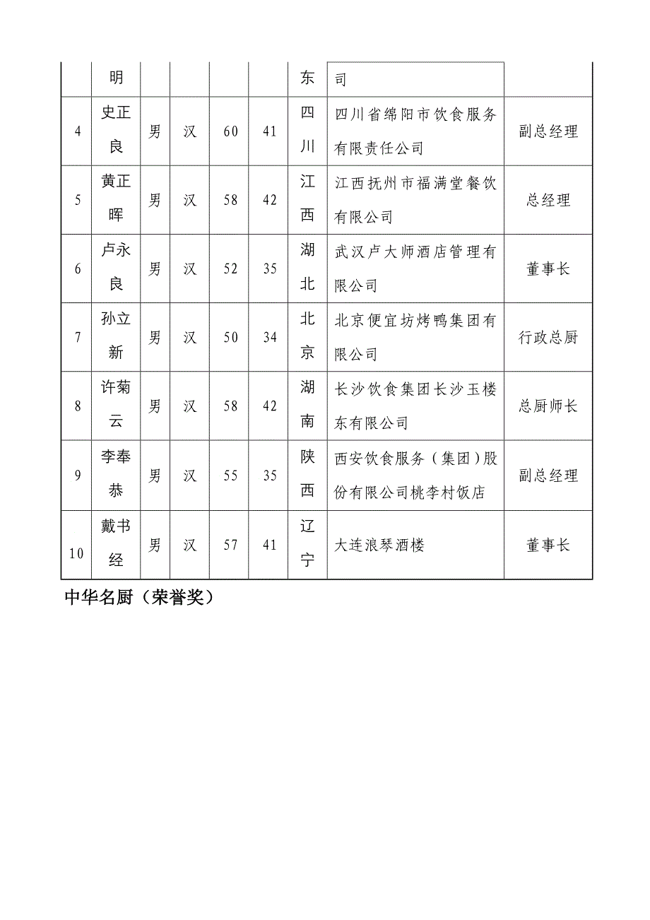 中国十大餐饮品牌企业_第3页