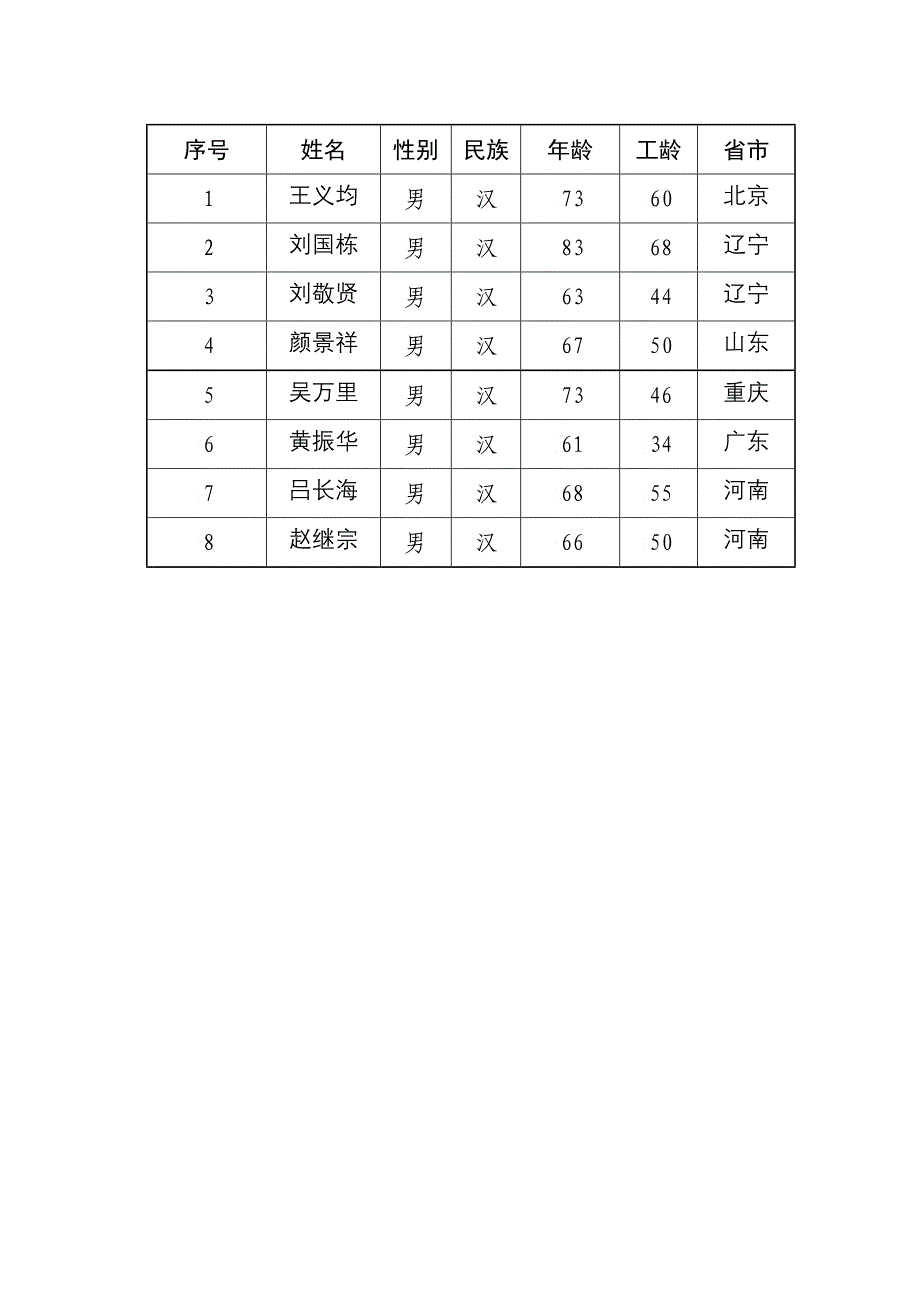 中国十大餐饮品牌企业_第4页