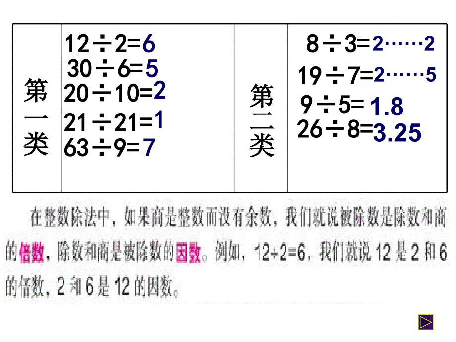 因数和倍数课件_第3页