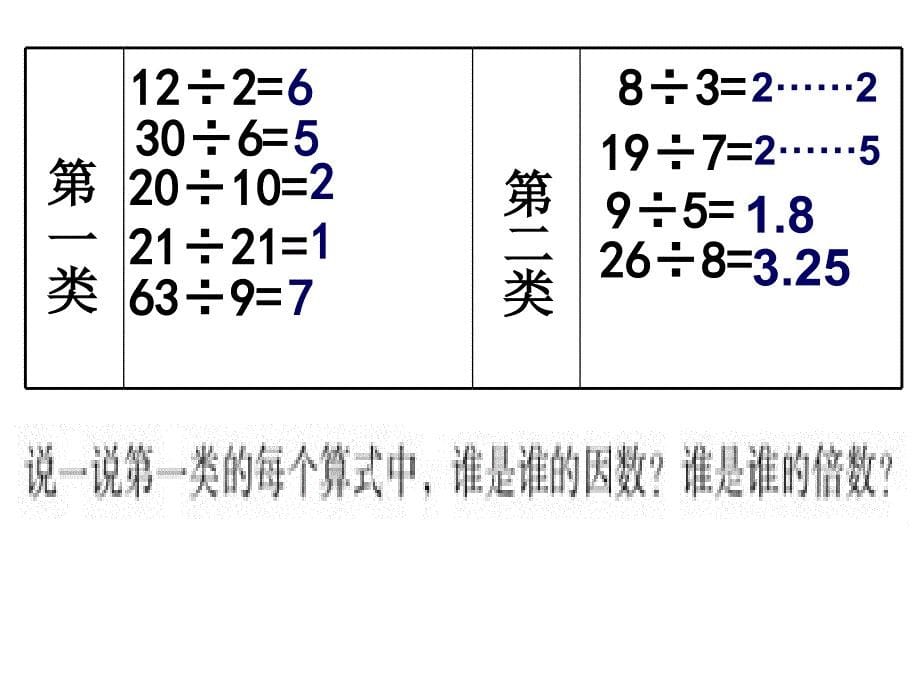 因数和倍数课件_第5页