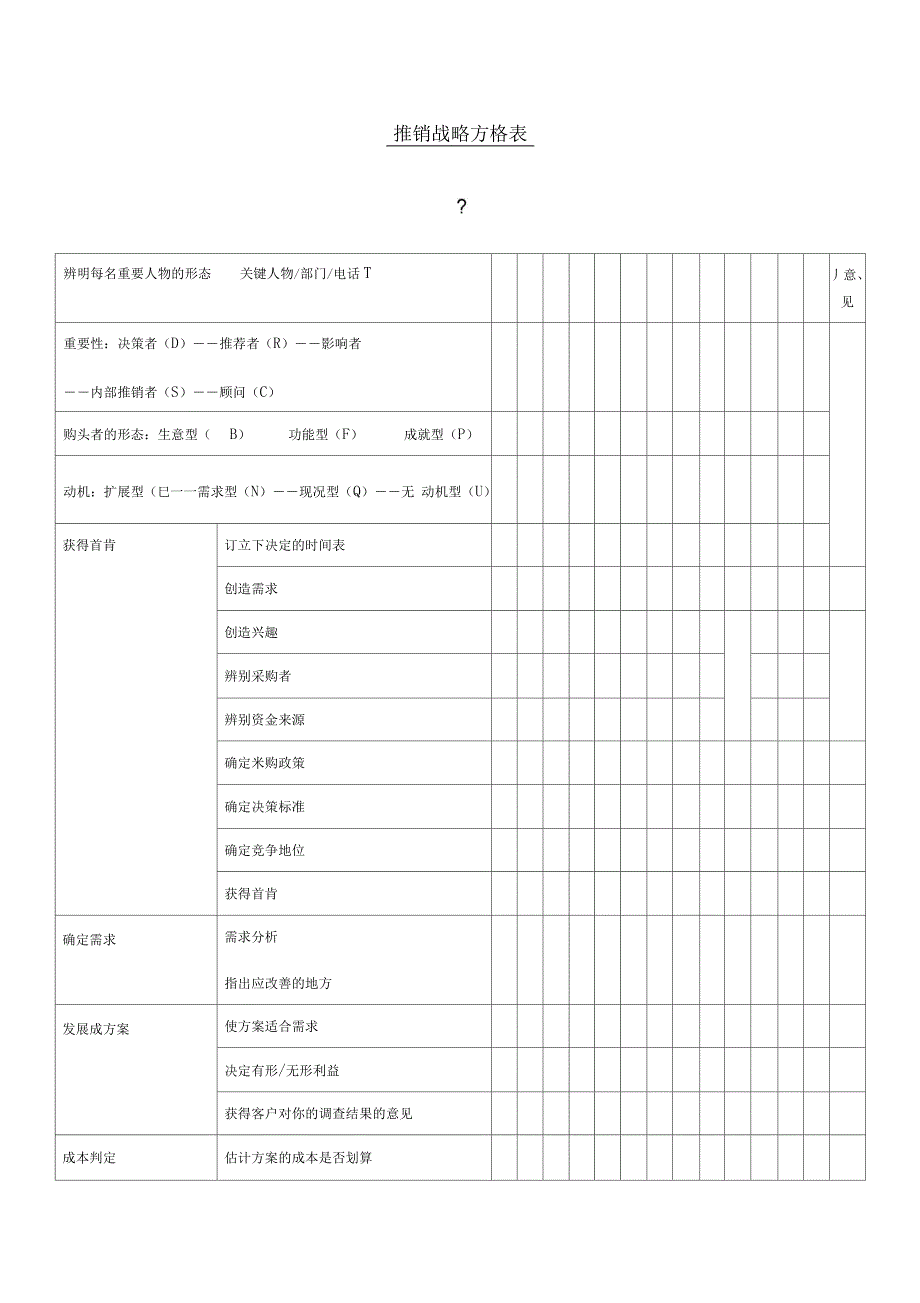 推销战略方格表表格格式_第1页