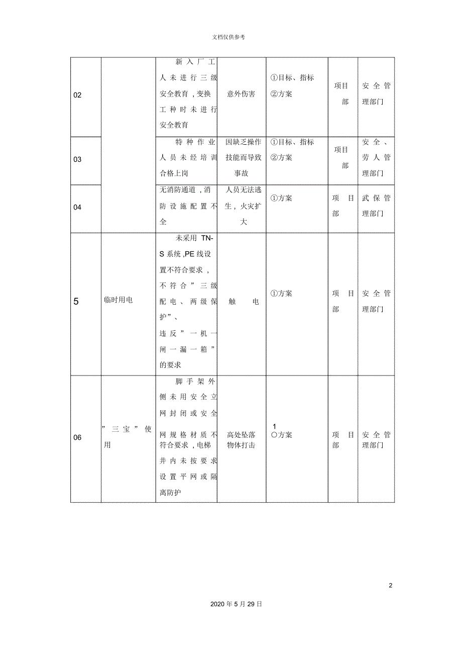 安全隐患排查方案_第3页