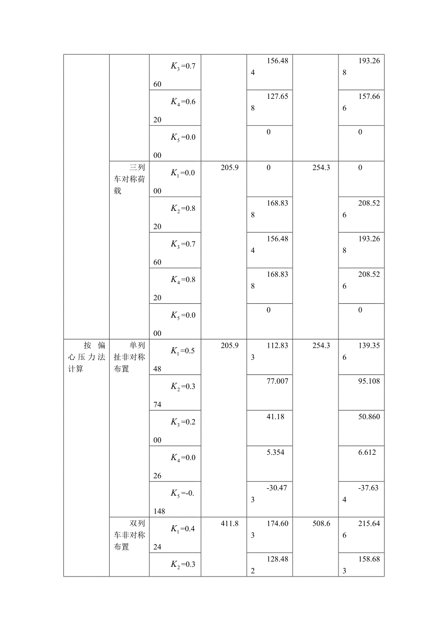 学位论文-—墩台与基础课程设计.doc_第5页