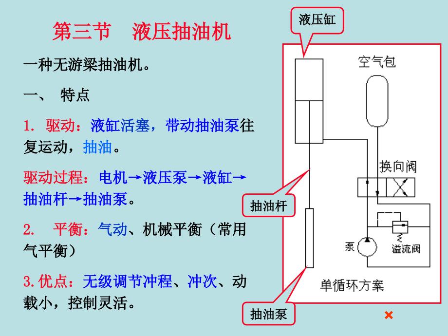 石油工程与装备课件第八章有杆抽油设备第三节液压抽油机4_第2页