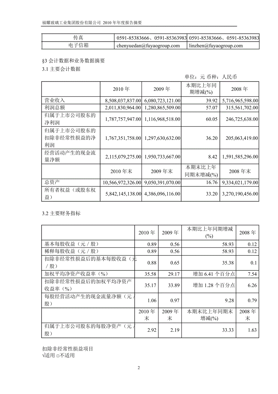 600660福耀玻璃年报摘要_第2页