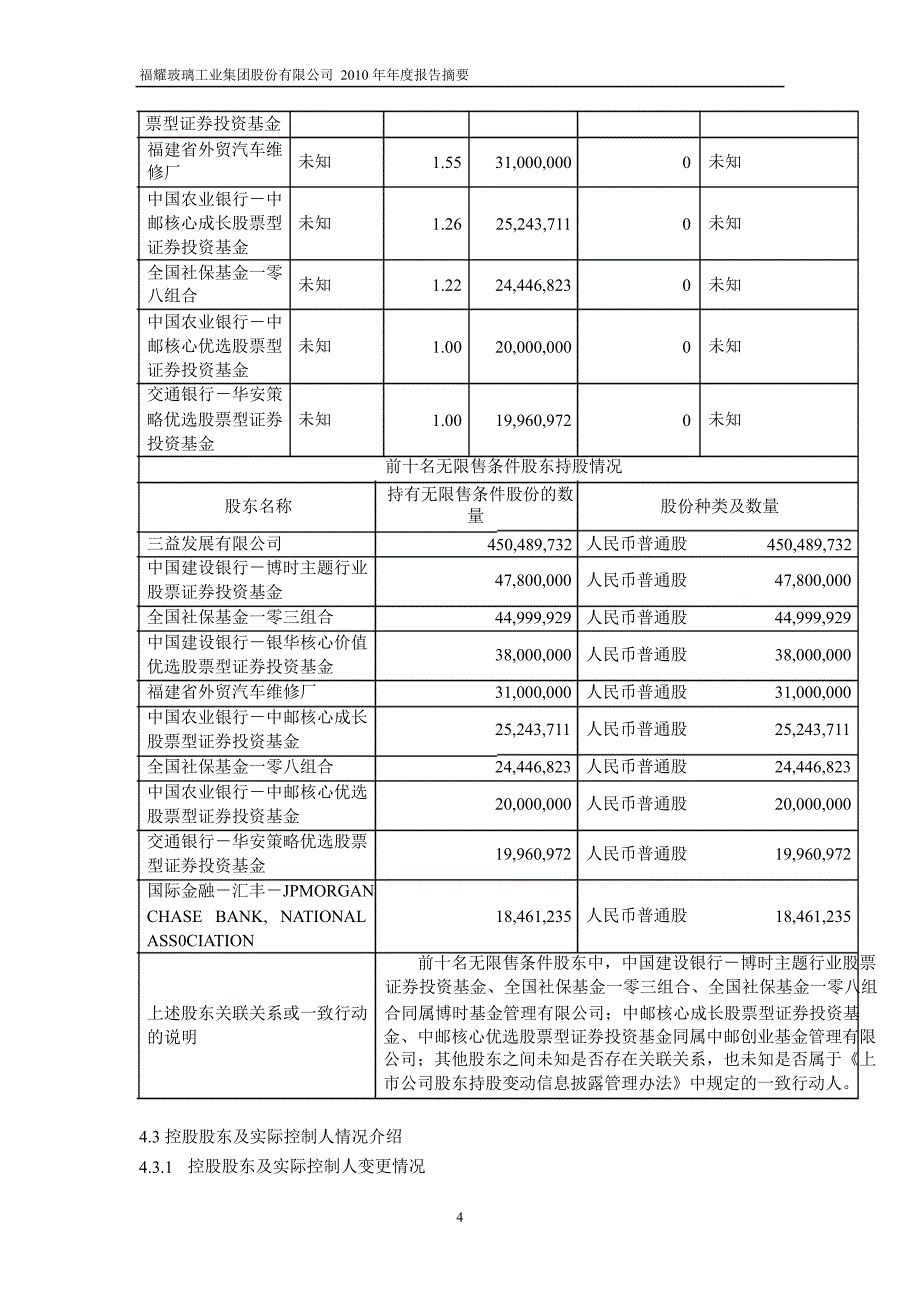 600660福耀玻璃年报摘要_第4页