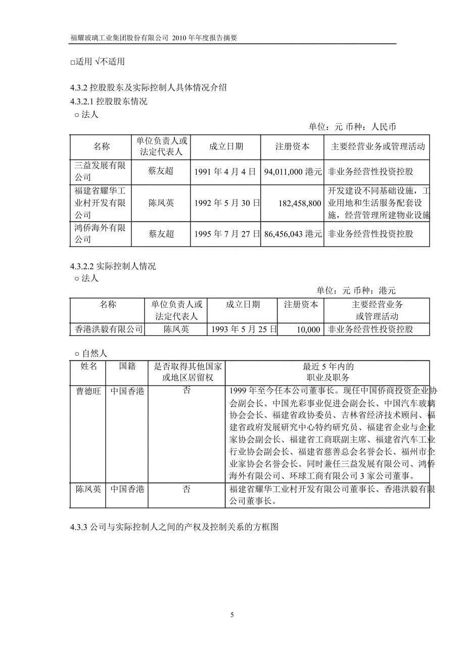 600660福耀玻璃年报摘要_第5页