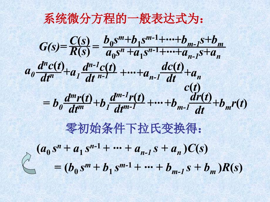 控制工程基础5-第2章 (数学模型-3：框图及其化简)_第3页