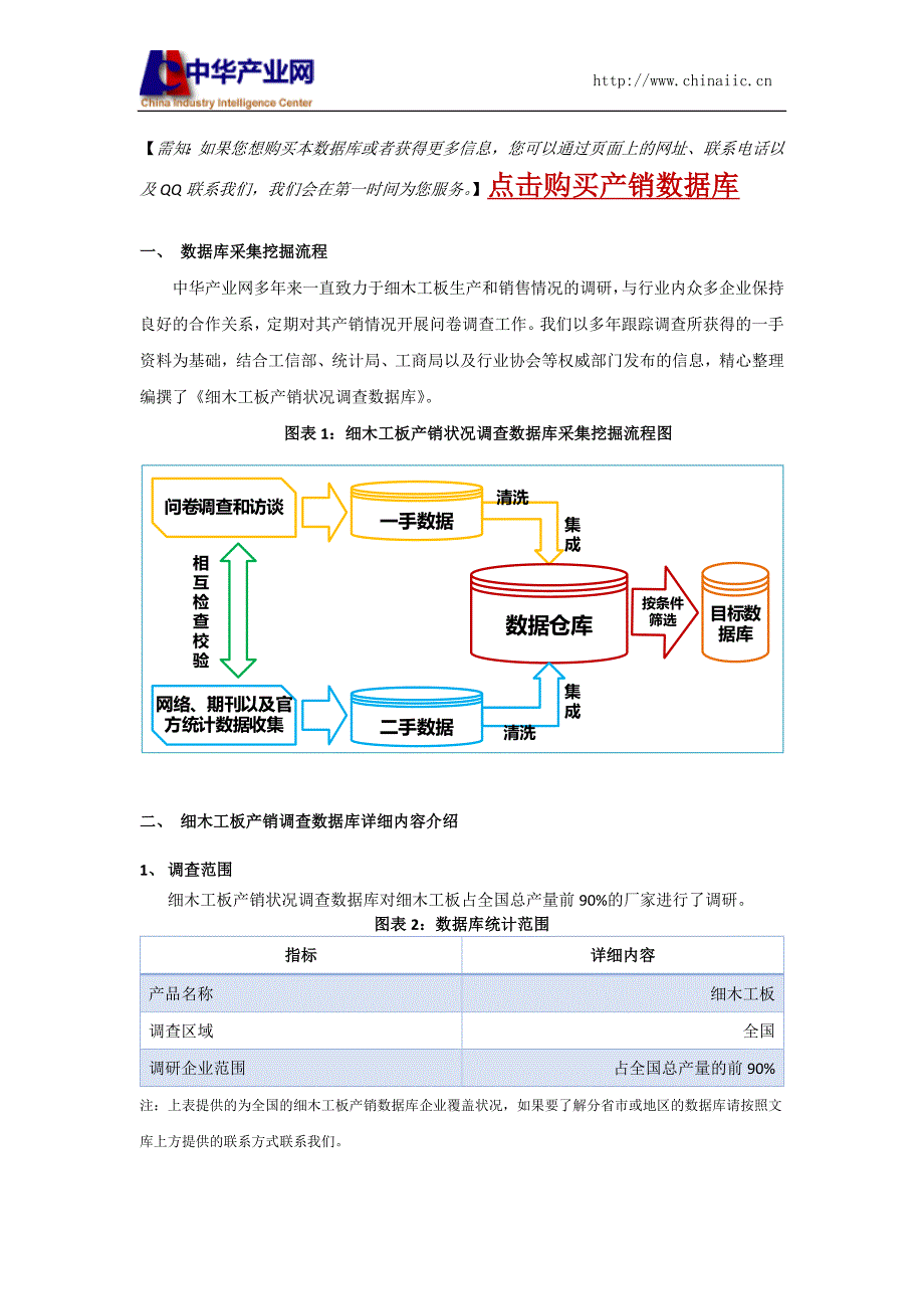 细木工板产销状况数据库介绍.docx_第2页