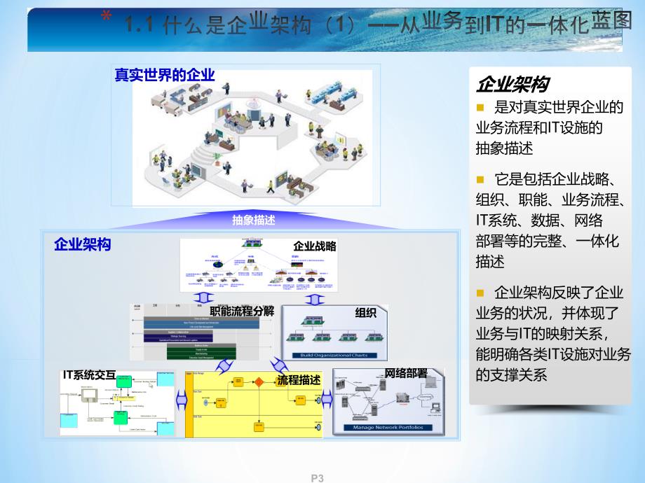 TOGAF企业架构培训_第3页