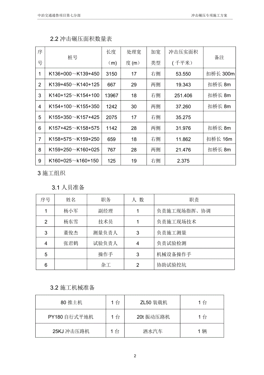 冲击碾压专项施工方案讲义_第4页