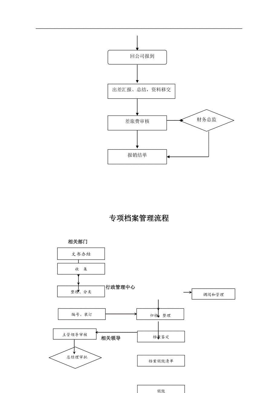 公司各项业务流程图_第4页